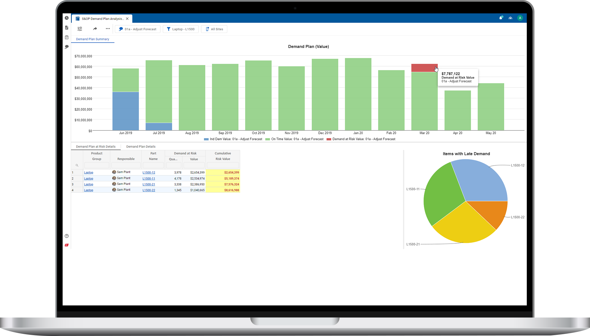 S Op Planning Process Solution Kinaxis