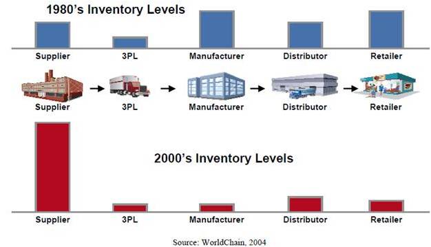 case study of supply chain management of honda