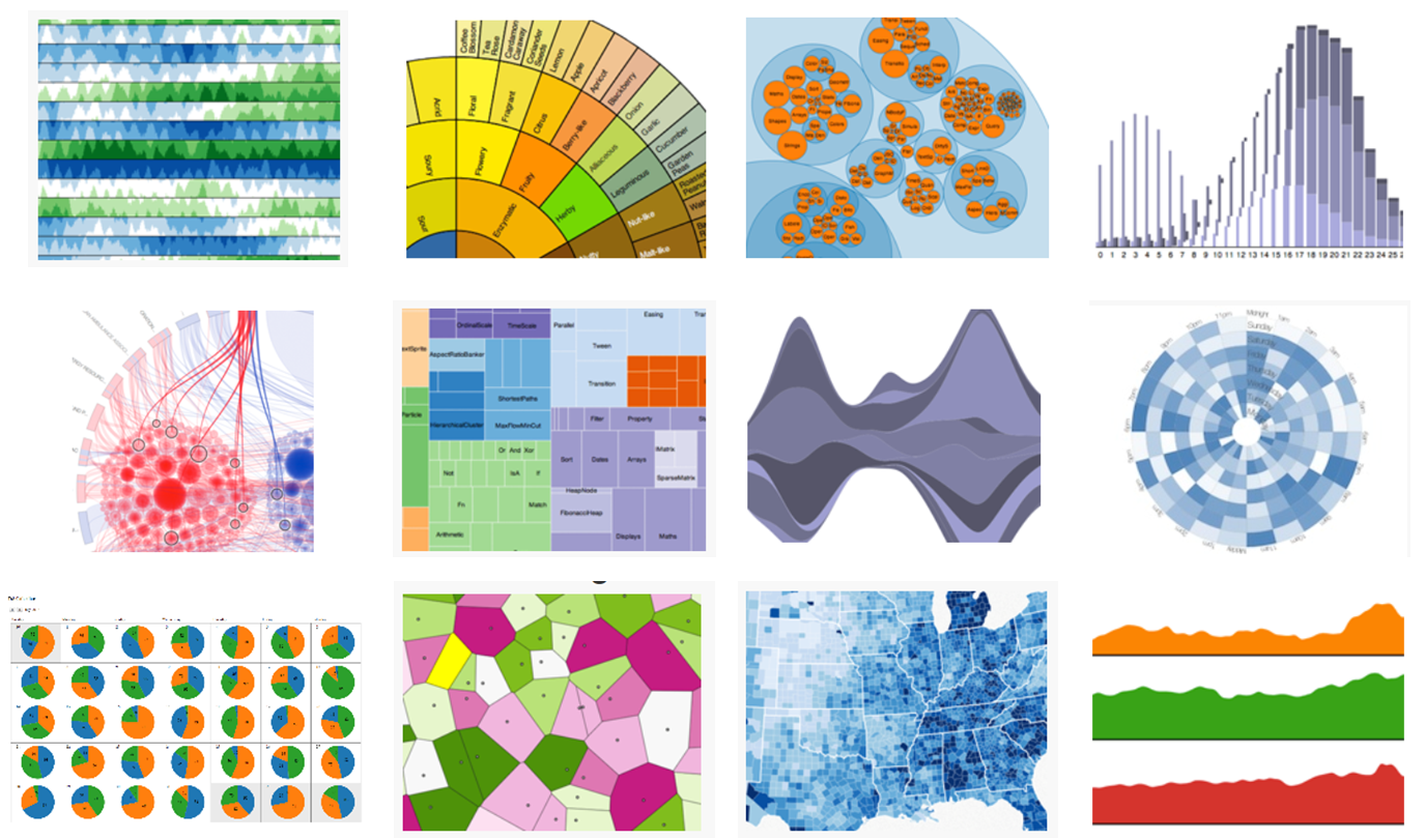 Plotly And Cufflinks Data Visualization Libraries In Python, 52 OFF