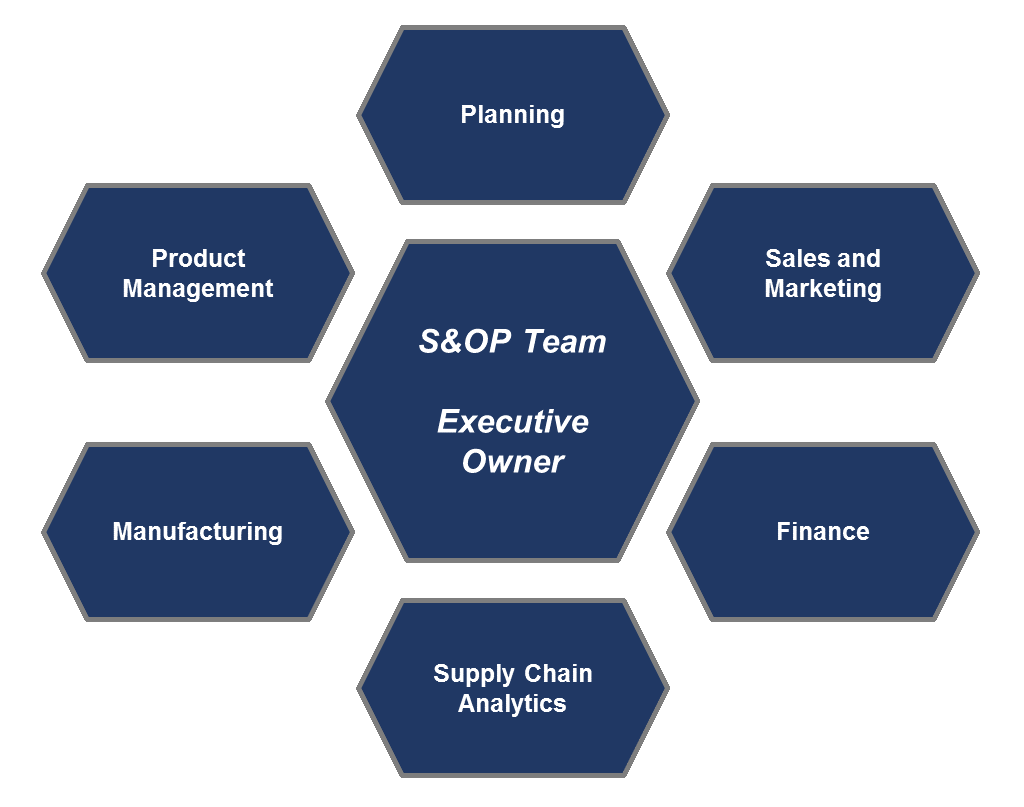Who Owns S Op By Accenture Strategy Guest Blogger