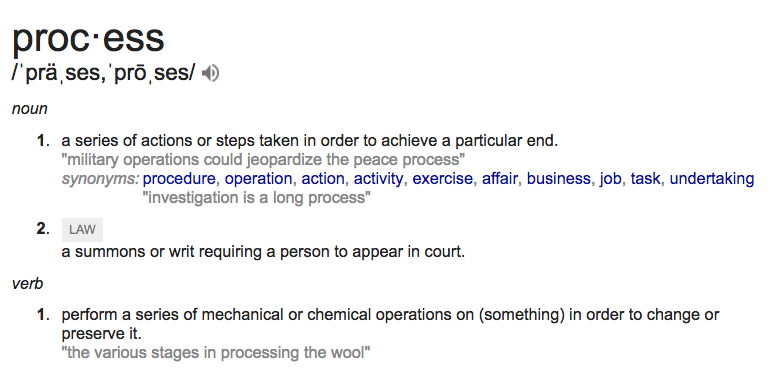 Definition of processes from the dictionary