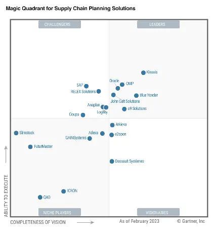 Graphic showing placements of companies on the 2023 Gartner Magic Quadrant for Supply Chain Planning Solutions