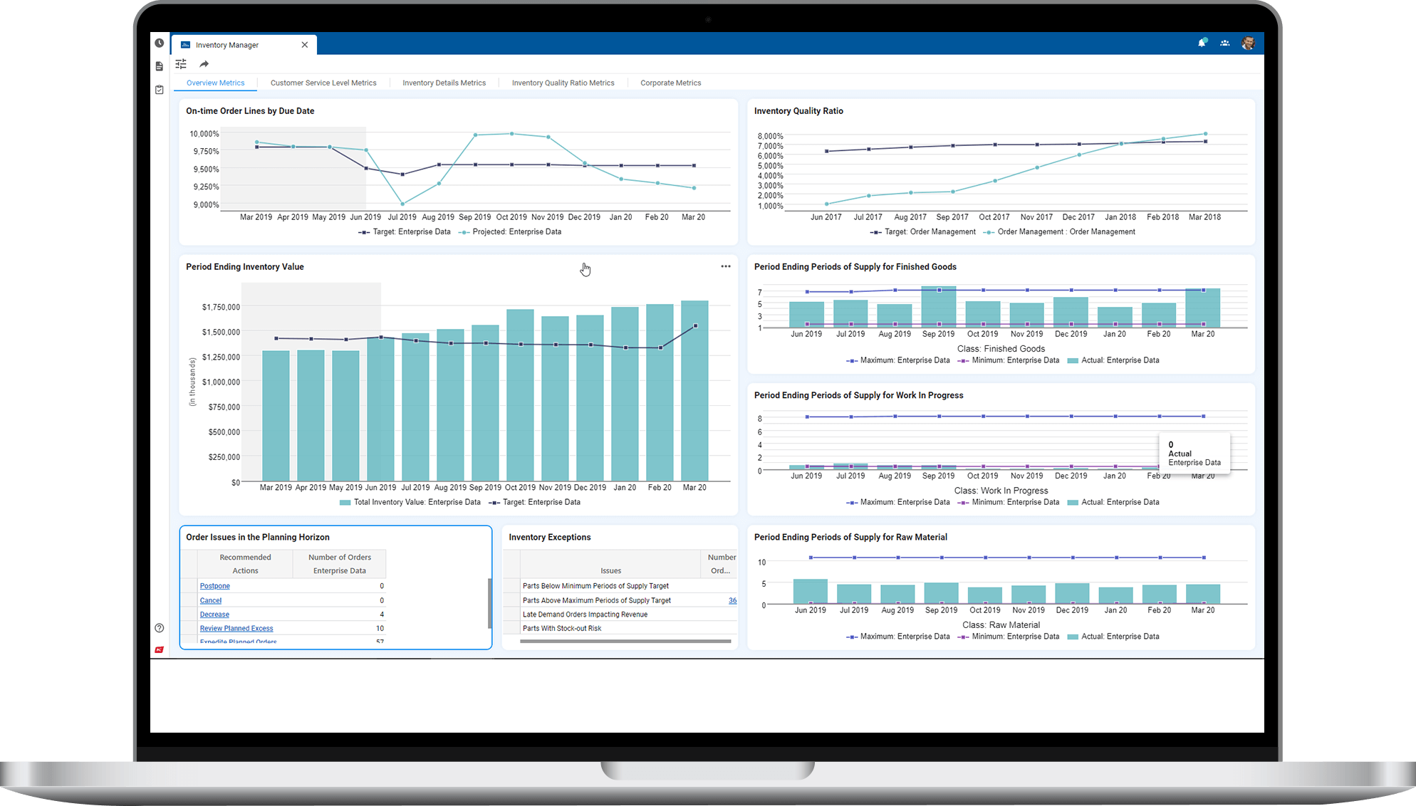 Inventory Manager Dashboard