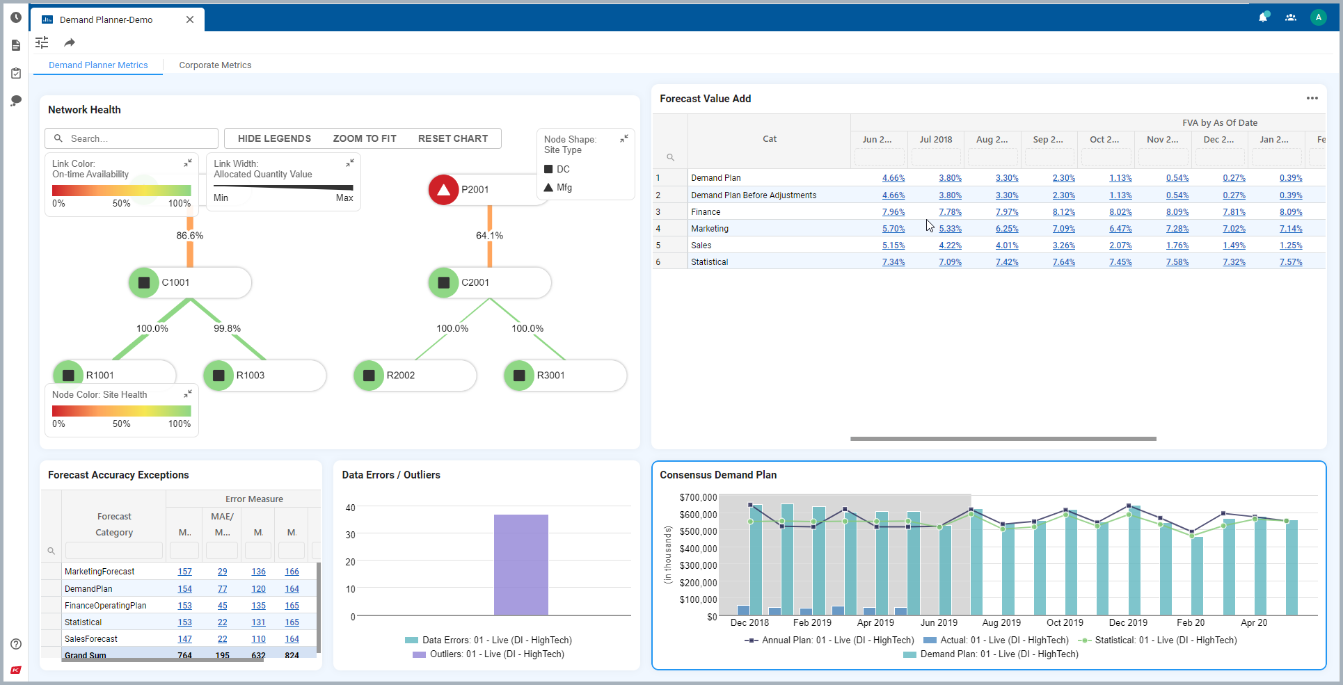 Supply Chain Planning Software Solution Kinaxis