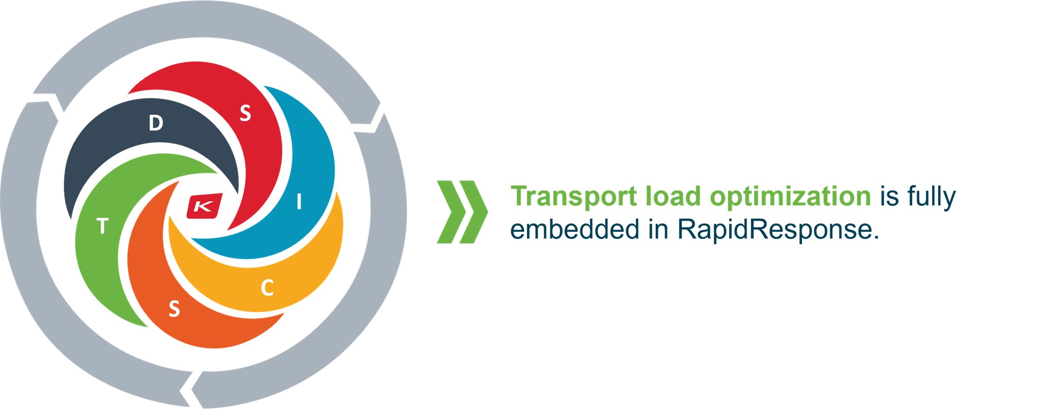 Graphic with text: "Transportation load optimization is fully embedded in RapidResponse."