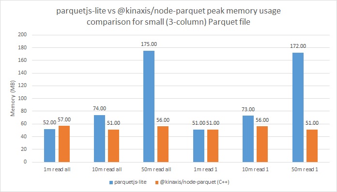 Small file memory comparison graphic