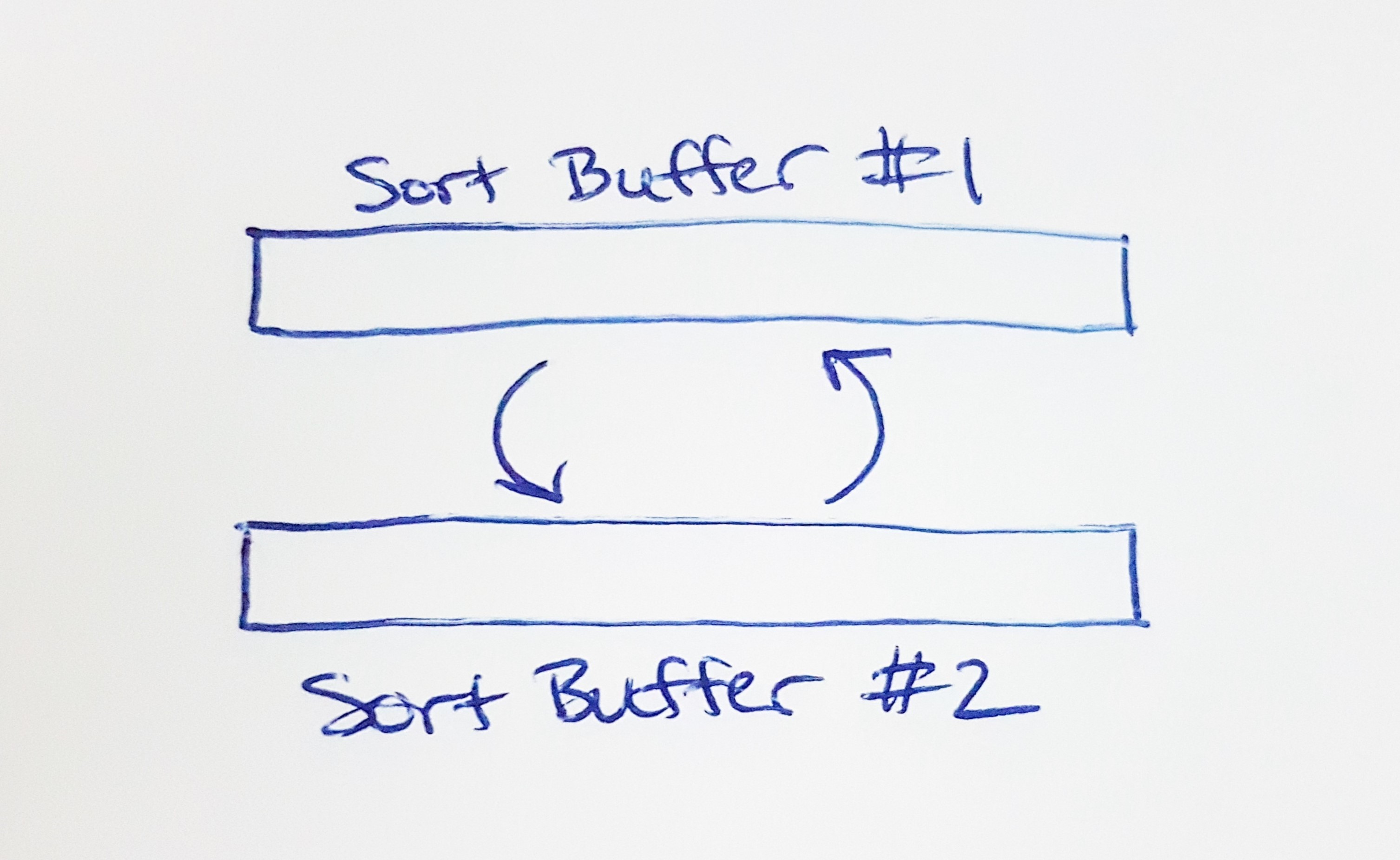 Double buffer hand drawn diagram