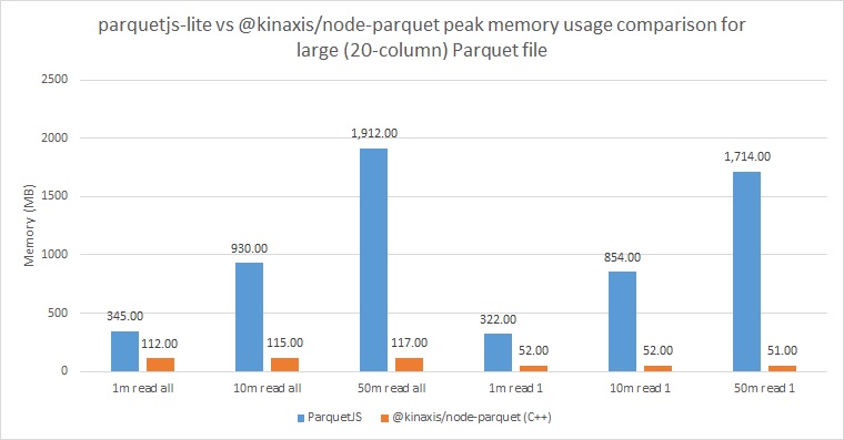 large file memory comparison graphic