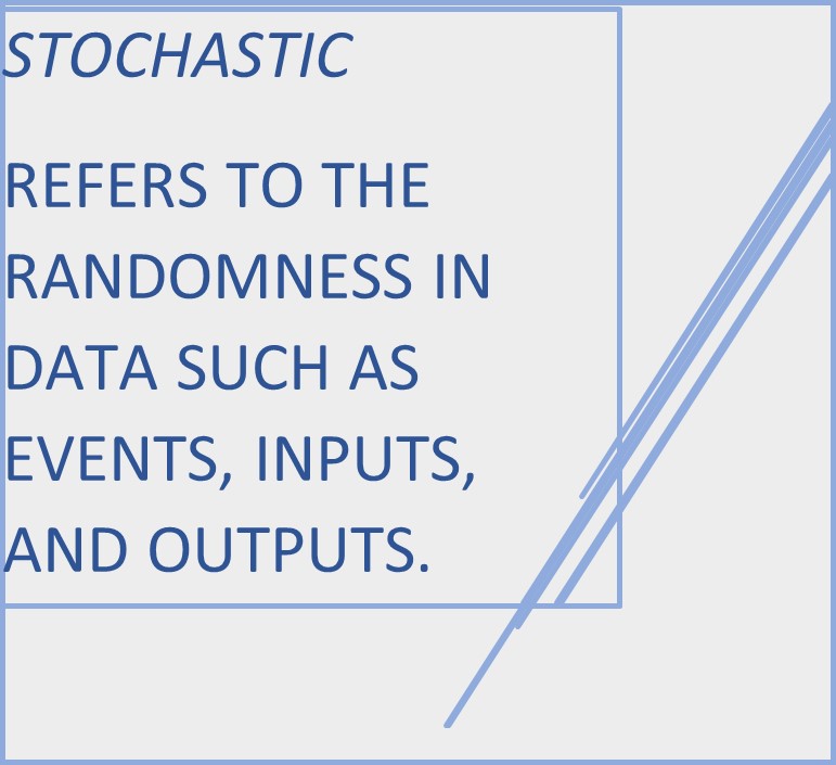 Square text box reading: STOCHASTIC: Refers to the randomness in data such as events, inputs and outputs.