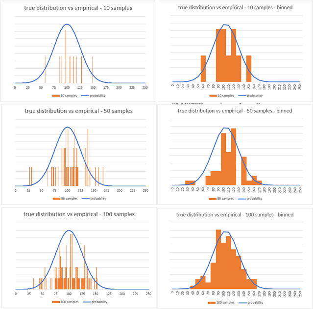 Graphic of Figure 1. Mapping empirical distribution to a continuous density function.