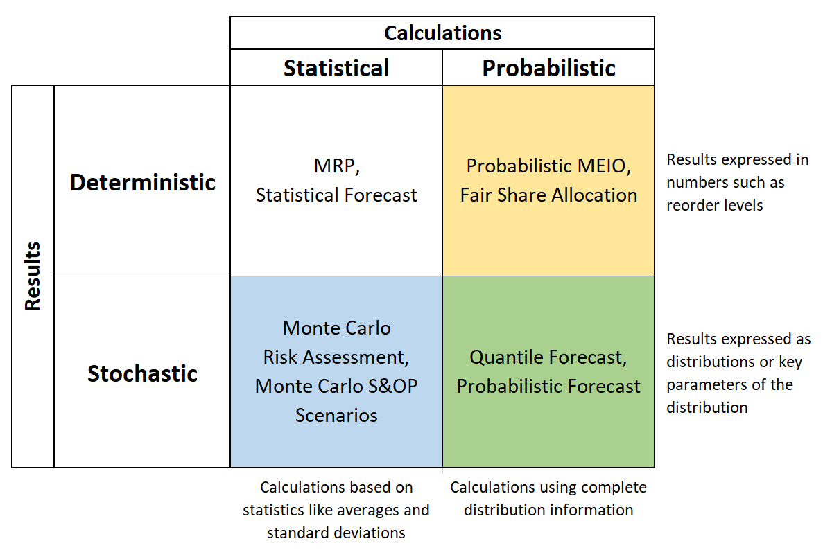 Figure 3: Examples for possible calculation-result type combinations