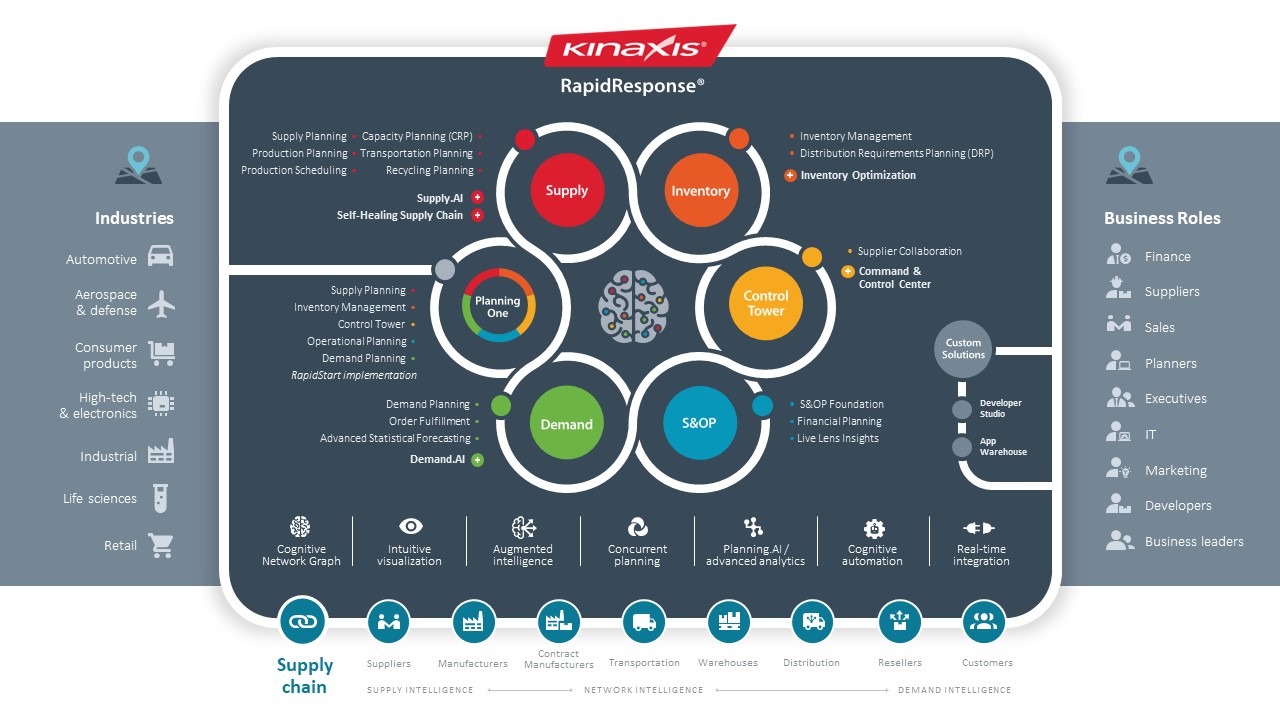 Net planning. Network planning. Kinaxis.