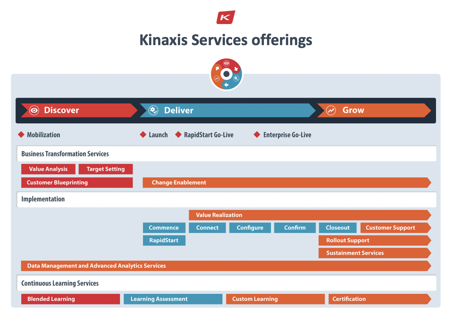Services Overview Graphic