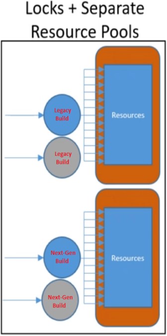 Locks + separate resource pools graphic