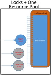 Locks + one resource pool graphic