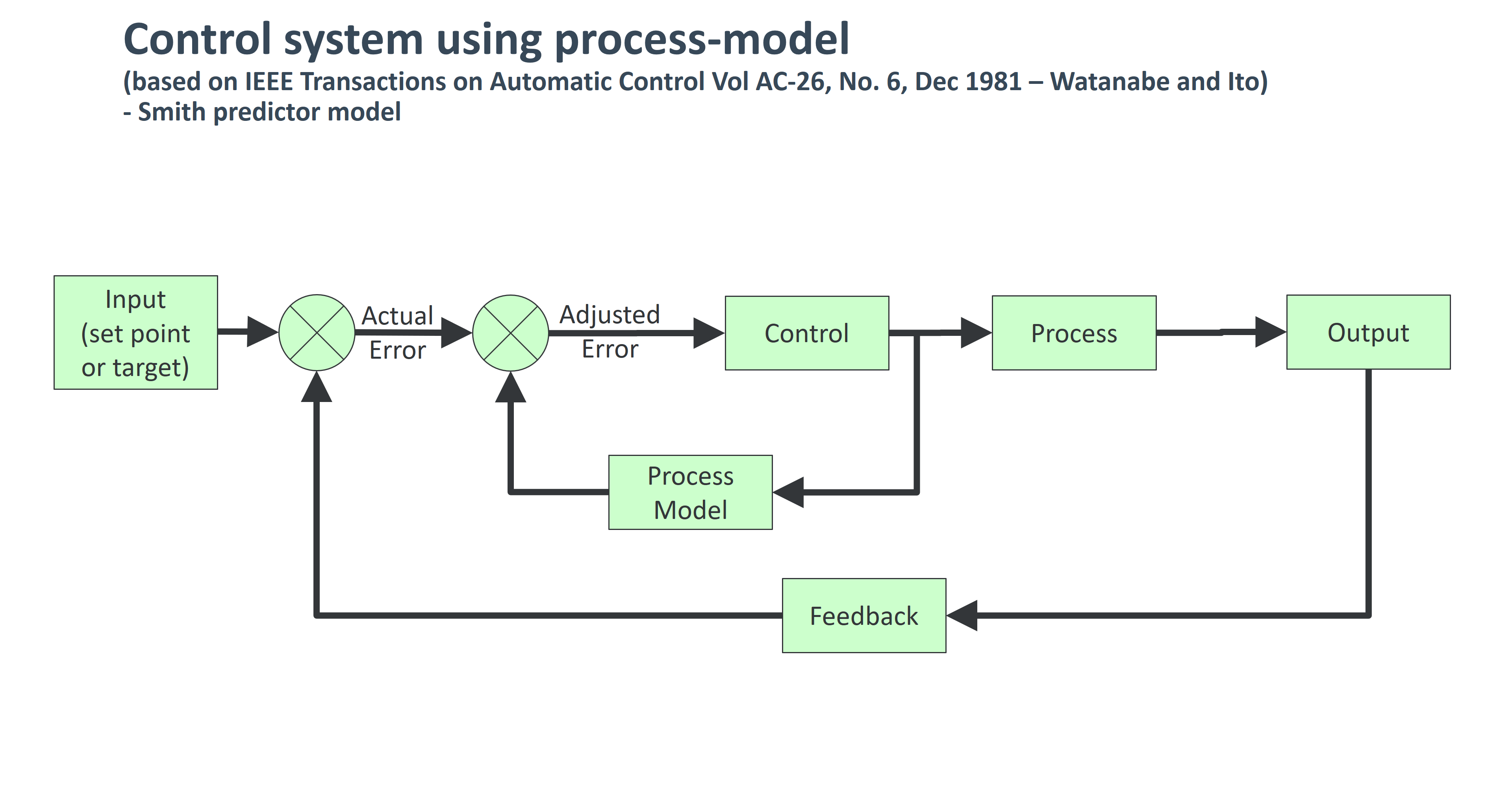Smarter supply chains through AI | Kinaxis Blog