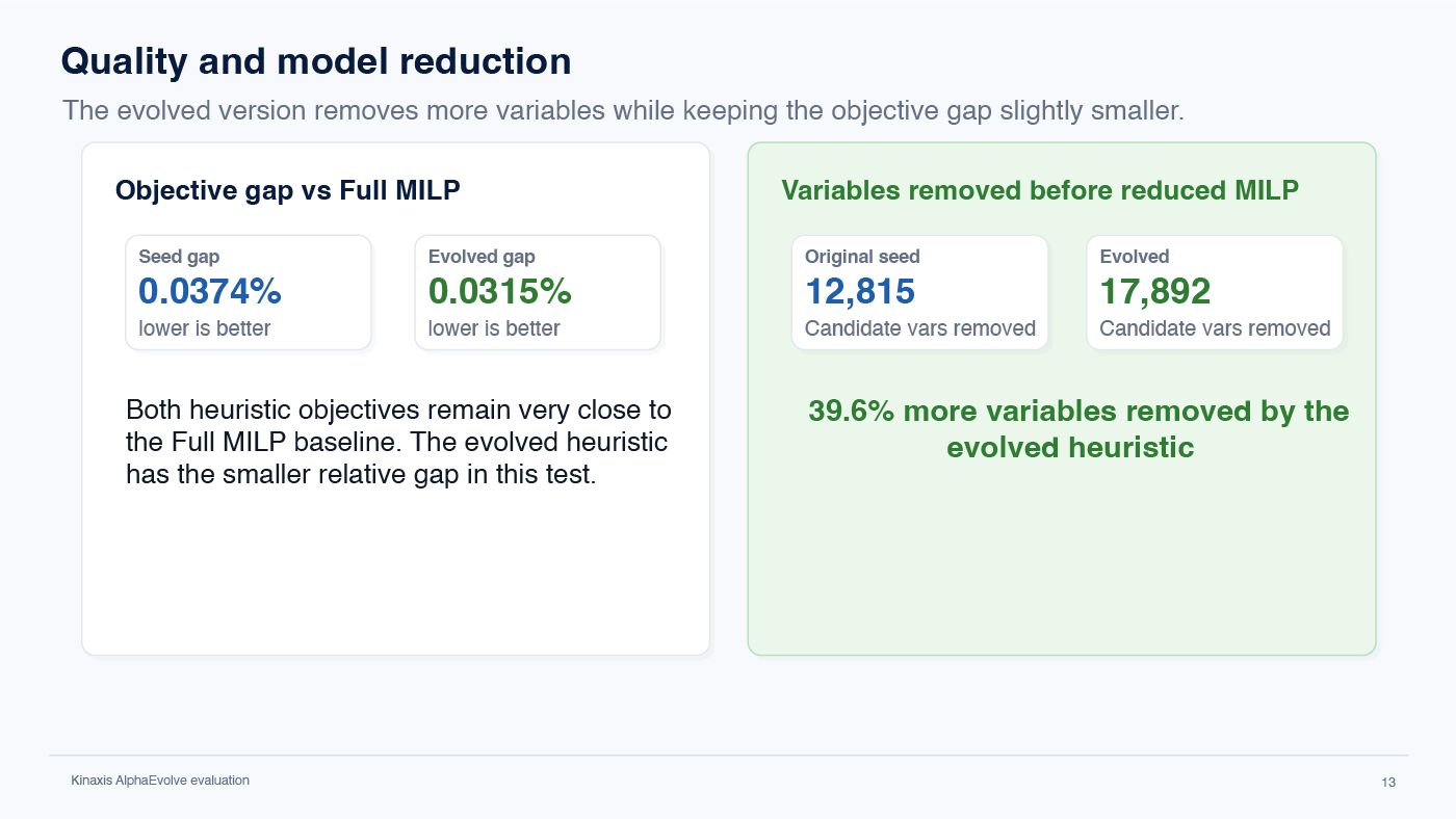 quality and model reduction