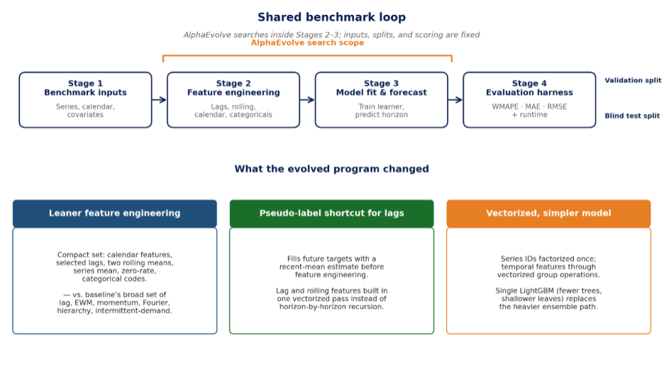 shared benchmark loop